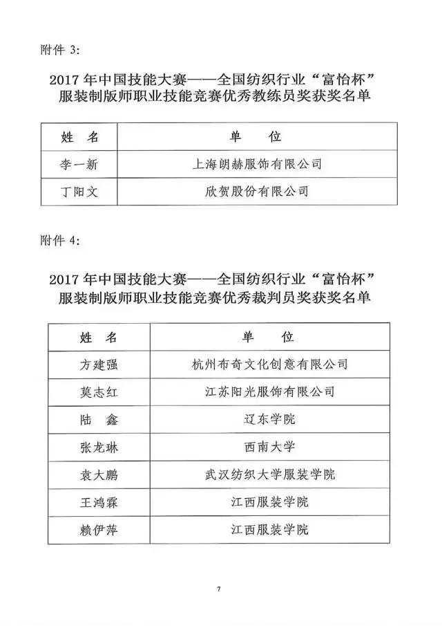 全國紡織行業(yè)“富怡杯”服裝制版師職業(yè)技能競賽獲獎名單揭曉！