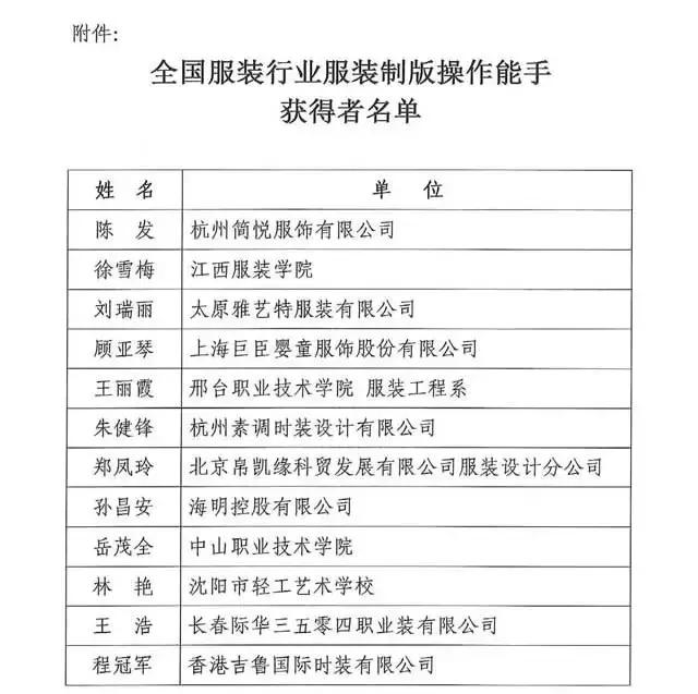 全國紡織行業(yè)“富怡杯”服裝制版師職業(yè)技能競賽獲獎名單揭曉！