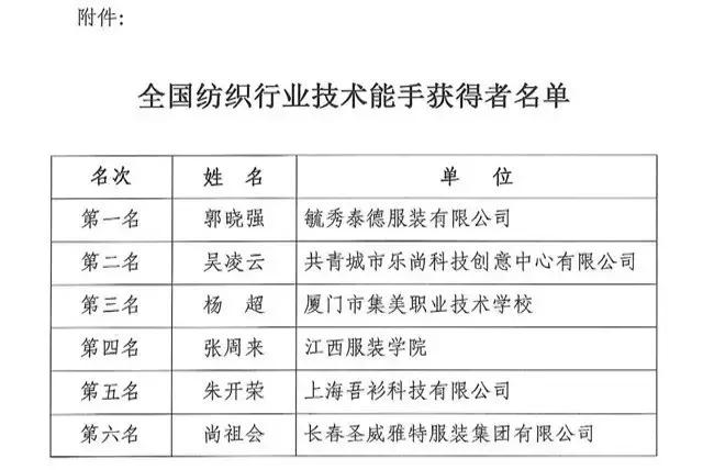 全國紡織行業(yè)“富怡杯”服裝制版師職業(yè)技能競賽獲獎名單揭曉！