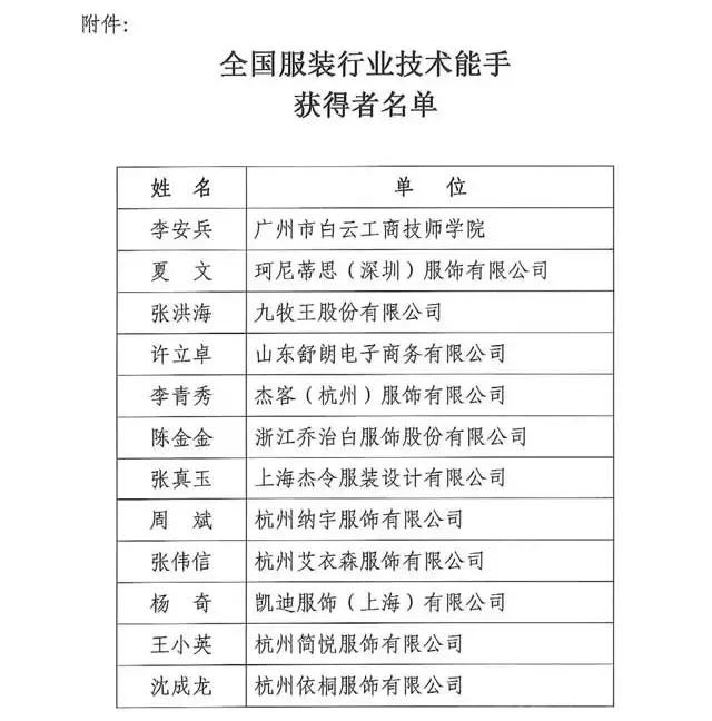 全國紡織行業(yè)“富怡杯”服裝制版師職業(yè)技能競賽獲獎名單揭曉！