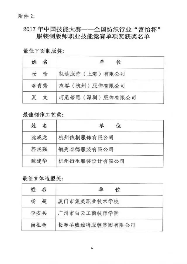 全國紡織行業(yè)“富怡杯”服裝制版師職業(yè)技能競賽獲獎名單揭曉！