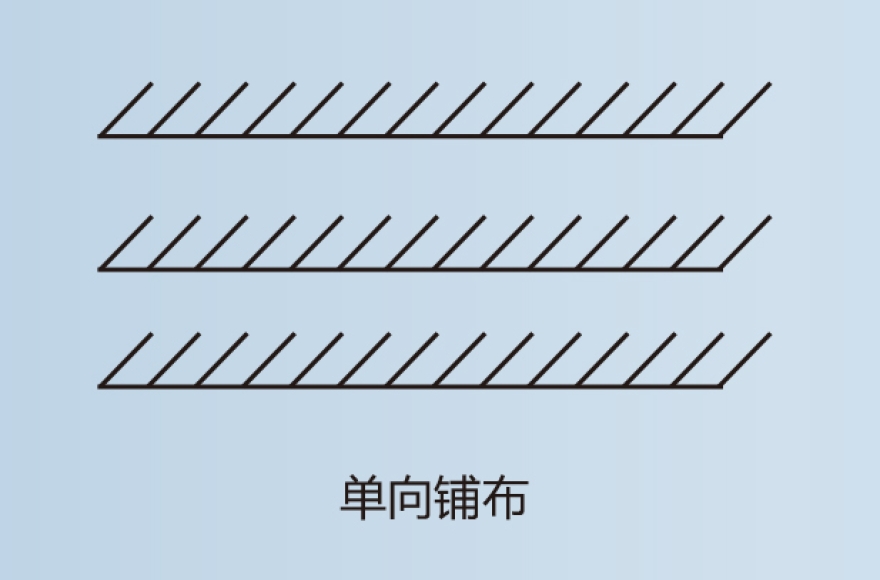 富怡全自動(dòng)梭織專用鋪布機(jī)