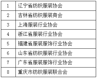 獲得優(yōu)秀組織獎