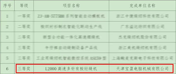 喜訊 | 富怡榮獲“2018年度中國(guó)輕工業(yè)聯(lián)合會(huì)科學(xué)技術(shù)獎(jiǎng)”