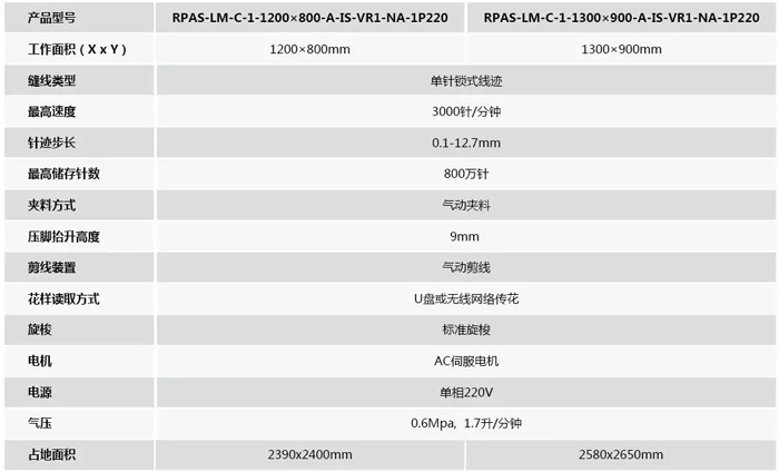 富怡服裝專用模板縫紉機機器參數(shù)