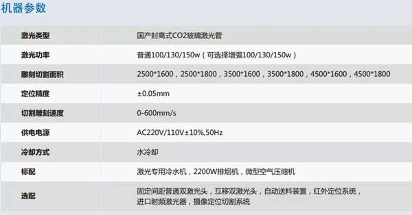 富怡大幅面激光裁床機器參數(shù).jpg