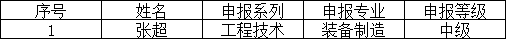 關(guān)于中、高級職稱申報的補(bǔ)充公示