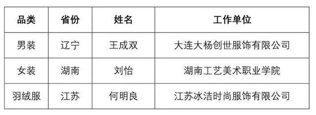 富怡·第七屆全國(guó)十佳服裝制版師大賽